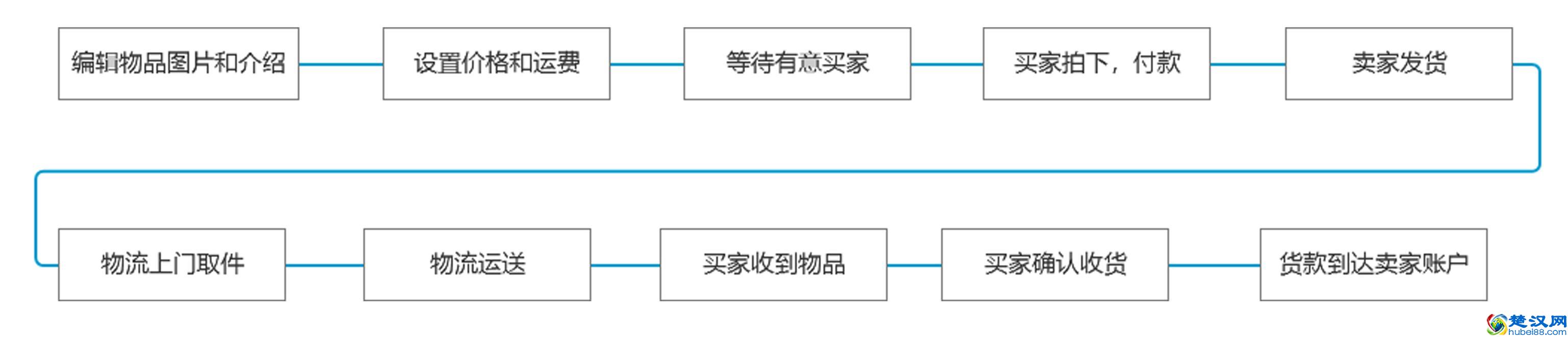 二手图书市场分析：二手书，一块烫口的香芋