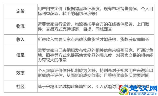 二手图书市场分析：二手书，一块烫口的香芋