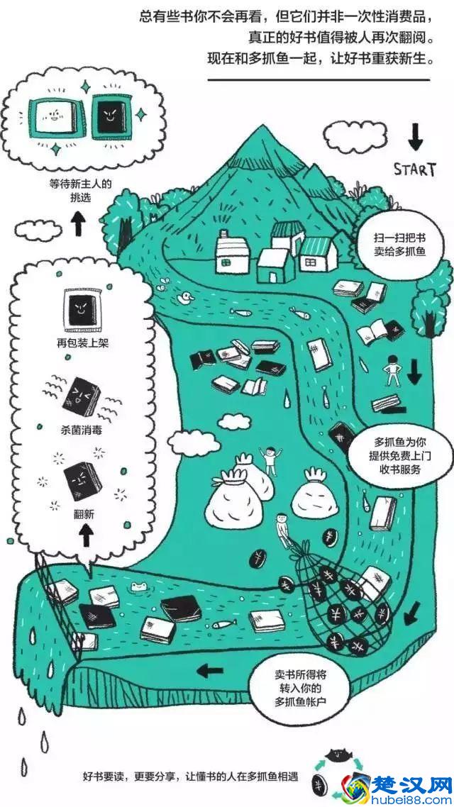 二手图书市场分析：二手书，一块烫口的香芋