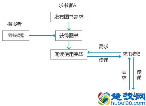 二手图书市场分析：二手书，一块烫口的香芋