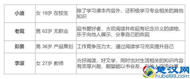 二手图书市场分析：二手书，一块烫口的香芋