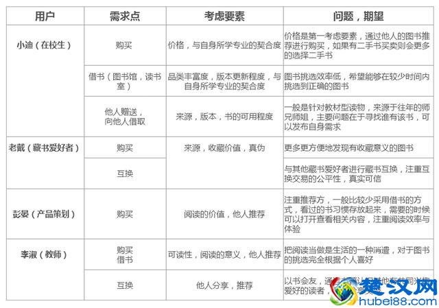 二手图书市场分析：二手书，一块烫口的香芋