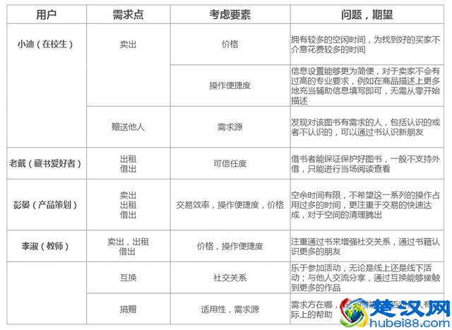 二手图书市场分析：二手书，一块烫口的香芋