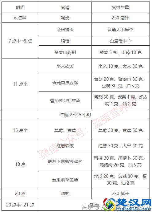 2岁宝宝一周详细食谱，照着吃就能把孩子养好！