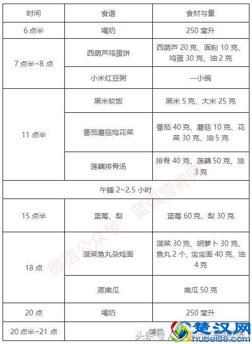 2岁宝宝一周详细食谱，照着吃就能把孩子养好！