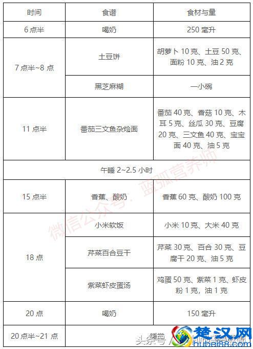 2岁宝宝一周详细食谱，照着吃就能把孩子养好！