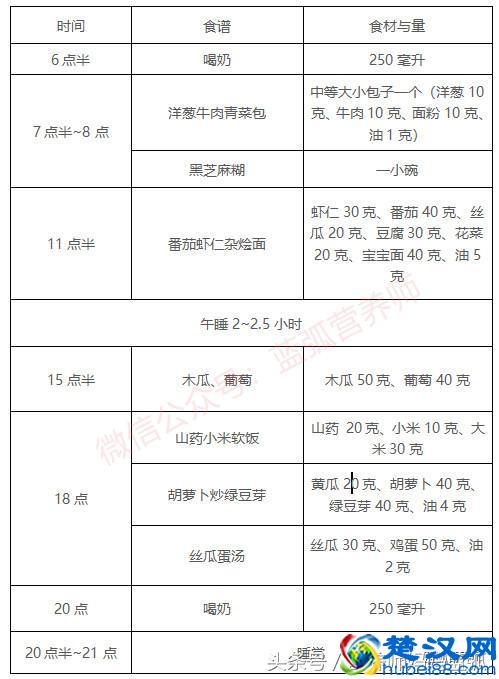 2岁宝宝一周详细食谱，照着吃就能把孩子养好！