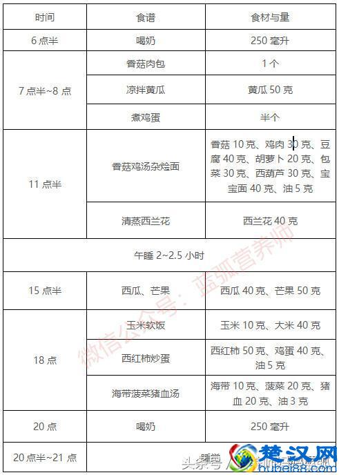 2岁宝宝一周详细食谱，照着吃就能把孩子养好！
