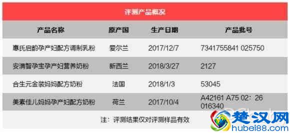 孕期就要营养100分！4款进口孕妇奶粉对比评测