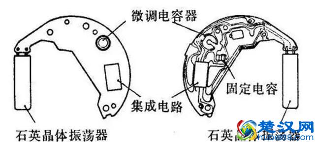 石英表竟然有4种类型！你们知道最常见的是哪种吗？