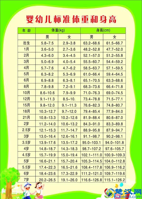 宝宝身高体重标准表，你家宝宝发育好不好，一看就知道