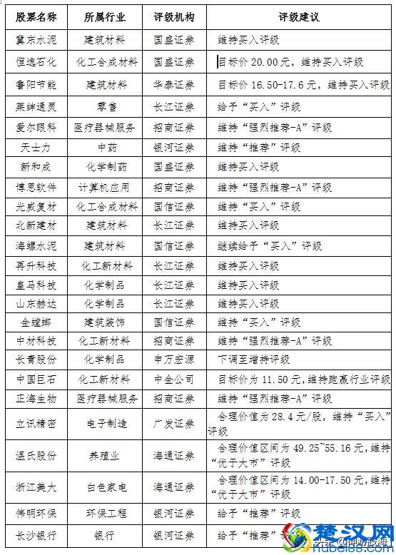 研报精选：业绩为王，今天有24只绩优股被机构强烈推荐