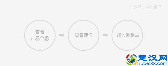 电商评价并非铁板一块：浅析电商用户评价