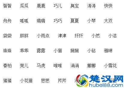 宝宝洋气、可爱的小名都在这了，快快转给身边的准妈妈