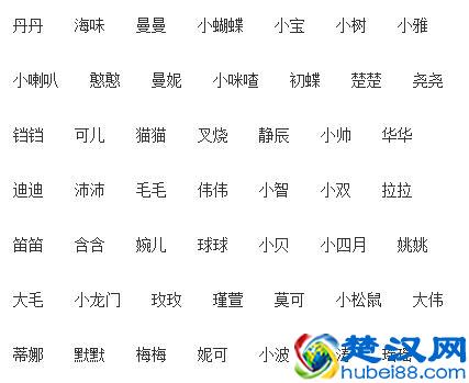 宝宝洋气、可爱的小名都在这了，快快转给身边的准妈妈