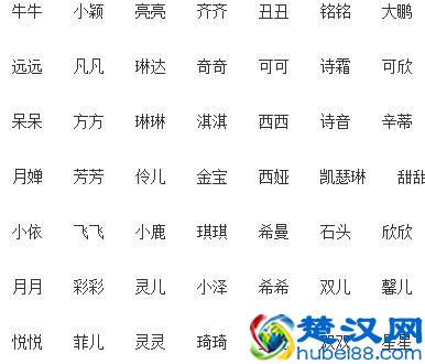 宝宝洋气、可爱的小名都在这了，快快转给身边的准妈妈