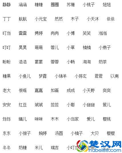 宝宝洋气、可爱的小名都在这了，快快转给身边的准妈妈