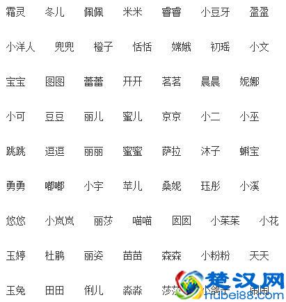 宝宝洋气、可爱的小名都在这了，快快转给身边的准妈妈