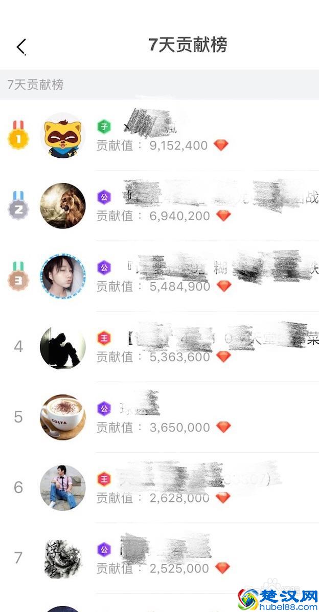 教你如何看出yy主播月收入