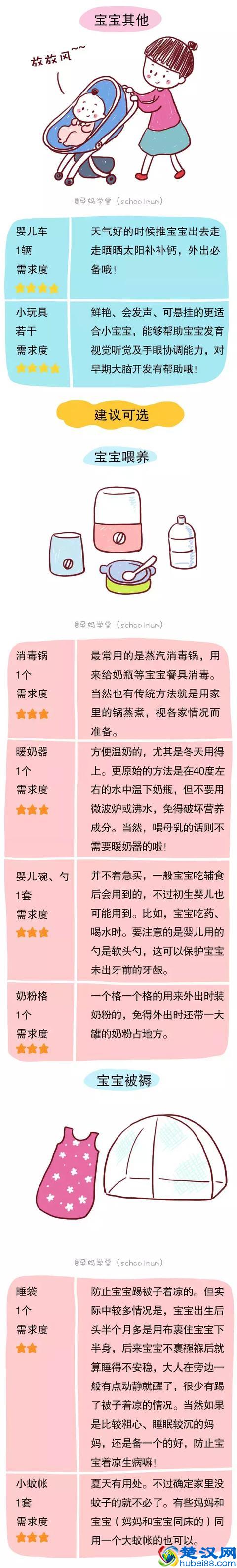 超级实用的待产包清单，准备好就大胆地去生娃吧！