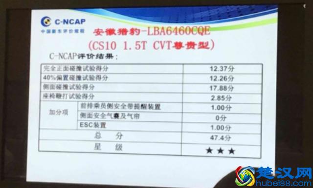 不认不认还需认，猎豹终于召回近15万辆CS10，口碑已经凉了