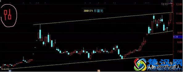 【深度解析】股票到底是个什么东西？