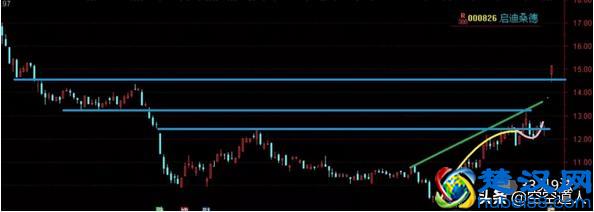 【深度解析】股票到底是个什么东西？
