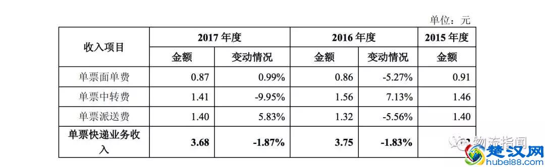 独家：圆通速递一纸公告，公开了快递业现状！