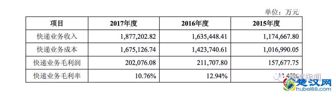独家：圆通速递一纸公告，公开了快递业现状！