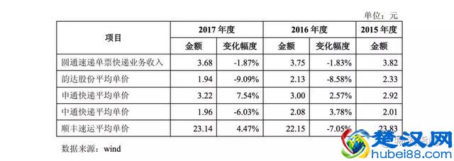 独家：圆通速递一纸公告，公开了快递业现状！