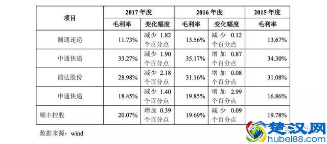 独家：圆通速递一纸公告，公开了快递业现状！