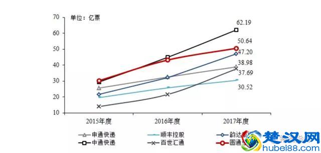独家：圆通速递一纸公告，公开了快递业现状！