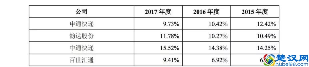 独家：圆通速递一纸公告，公开了快递业现状！