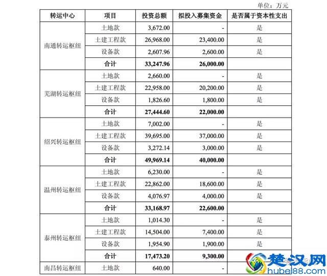 独家：圆通速递一纸公告，公开了快递业现状！