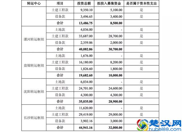 独家：圆通速递一纸公告，公开了快递业现状！
