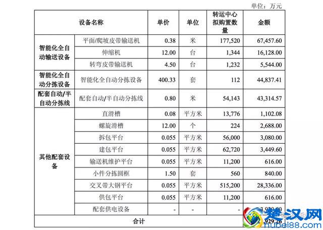 独家：圆通速递一纸公告，公开了快递业现状！