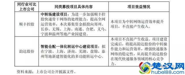 独家：圆通速递一纸公告，公开了快递业现状！