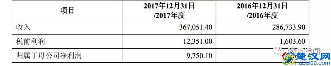 独家：圆通速递一纸公告，公开了快递业现状！