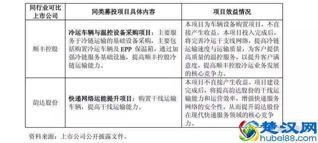独家：圆通速递一纸公告，公开了快递业现状！