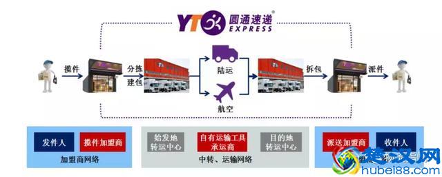 独家：圆通速递一纸公告，公开了快递业现状！