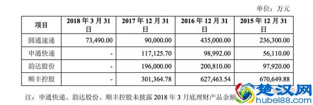 独家：圆通速递一纸公告，公开了快递业现状！