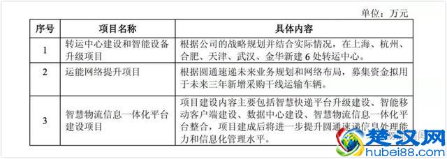 独家：圆通速递一纸公告，公开了快递业现状！
