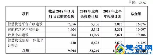 独家：圆通速递一纸公告，公开了快递业现状！