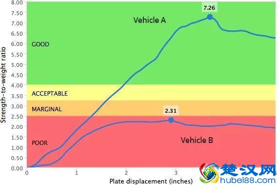 8吨集装箱压顶，是噱头还是真有意义？