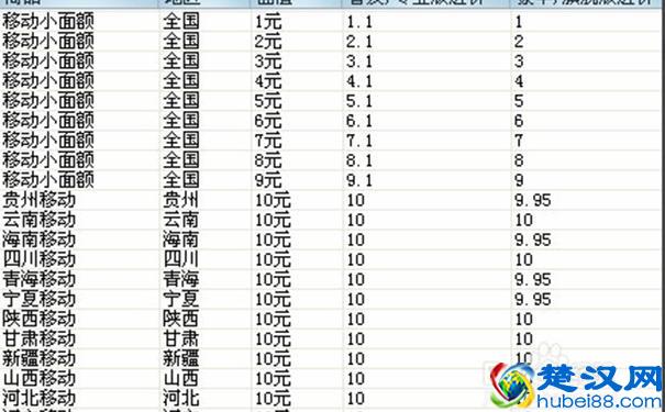 淘宝上开一家虚拟店铺赚钱吗?快速提升店铺信誉的秘笈在此!