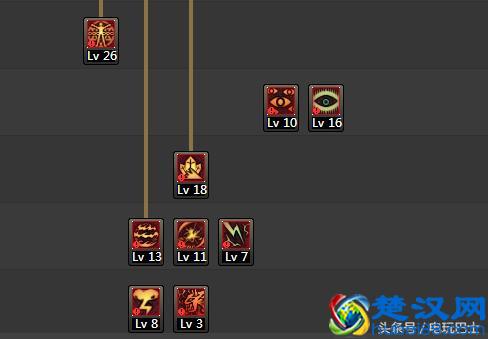 DNF阿修罗改版之后伤害提升有多大？加点如何取舍？