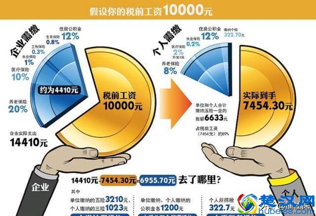 退休金双轨制终结，但是养老金差距为什么没有减少？