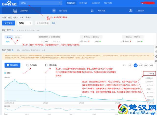 干货！百度指数怎么用，看看你知道哪些？