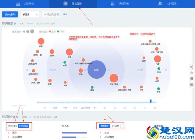 干货！百度指数怎么用，看看你知道哪些？