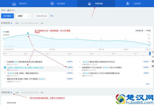 干货！百度指数怎么用，看看你知道哪些？